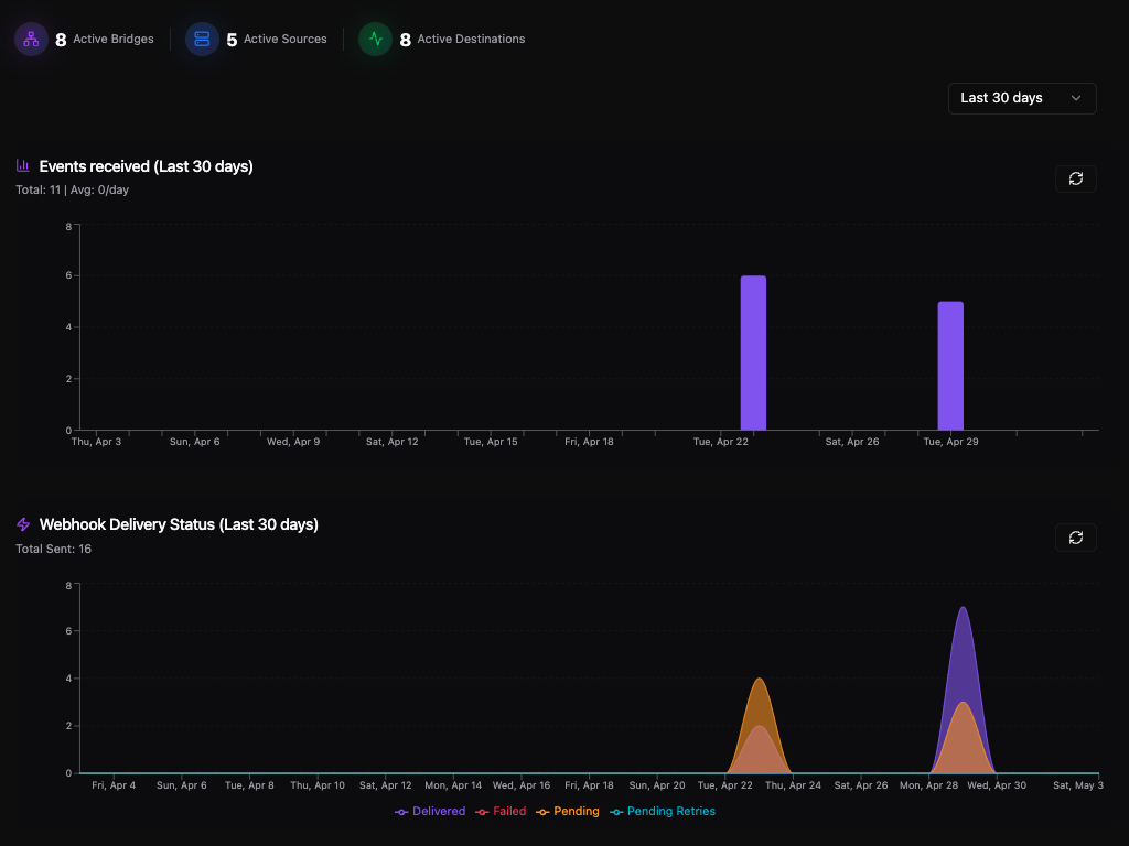 Monitor all your webhook traffic