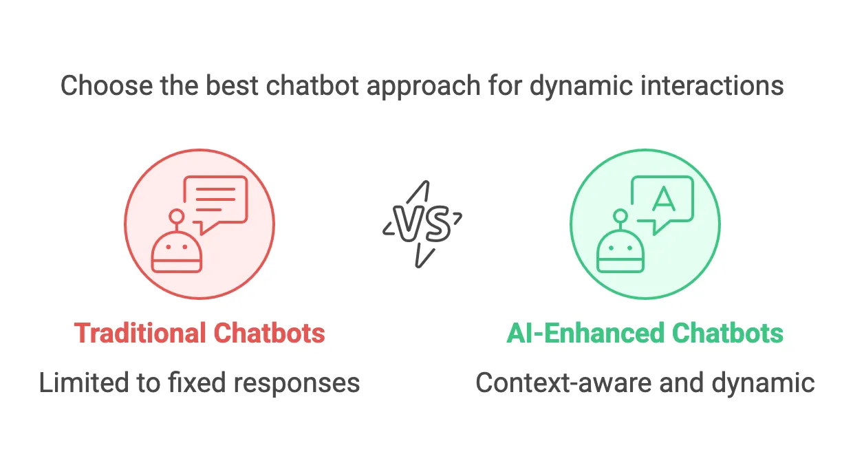 AI Chatbot Overview