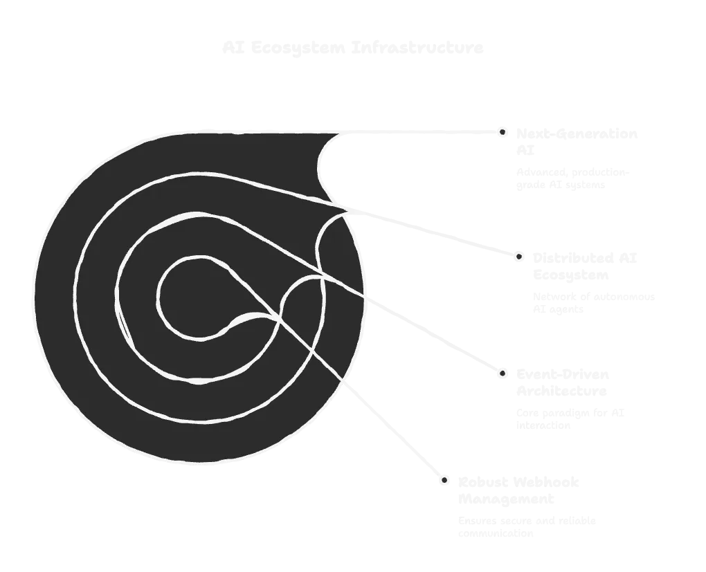 A final image showing interconnected AI agents working reliably.